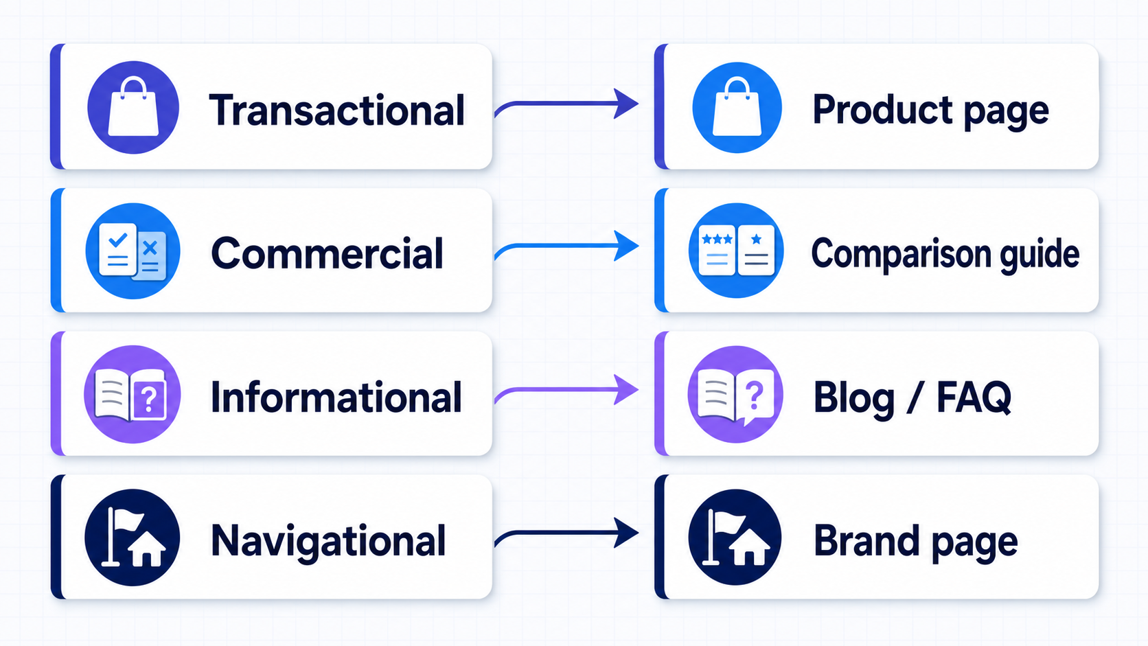 Five-step ecommerce keyword research workflow