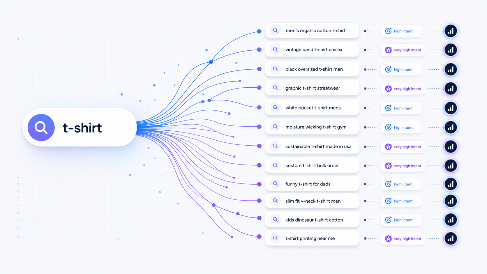 Long-tail keywords demand curve showing head terms vs long-tail keywords