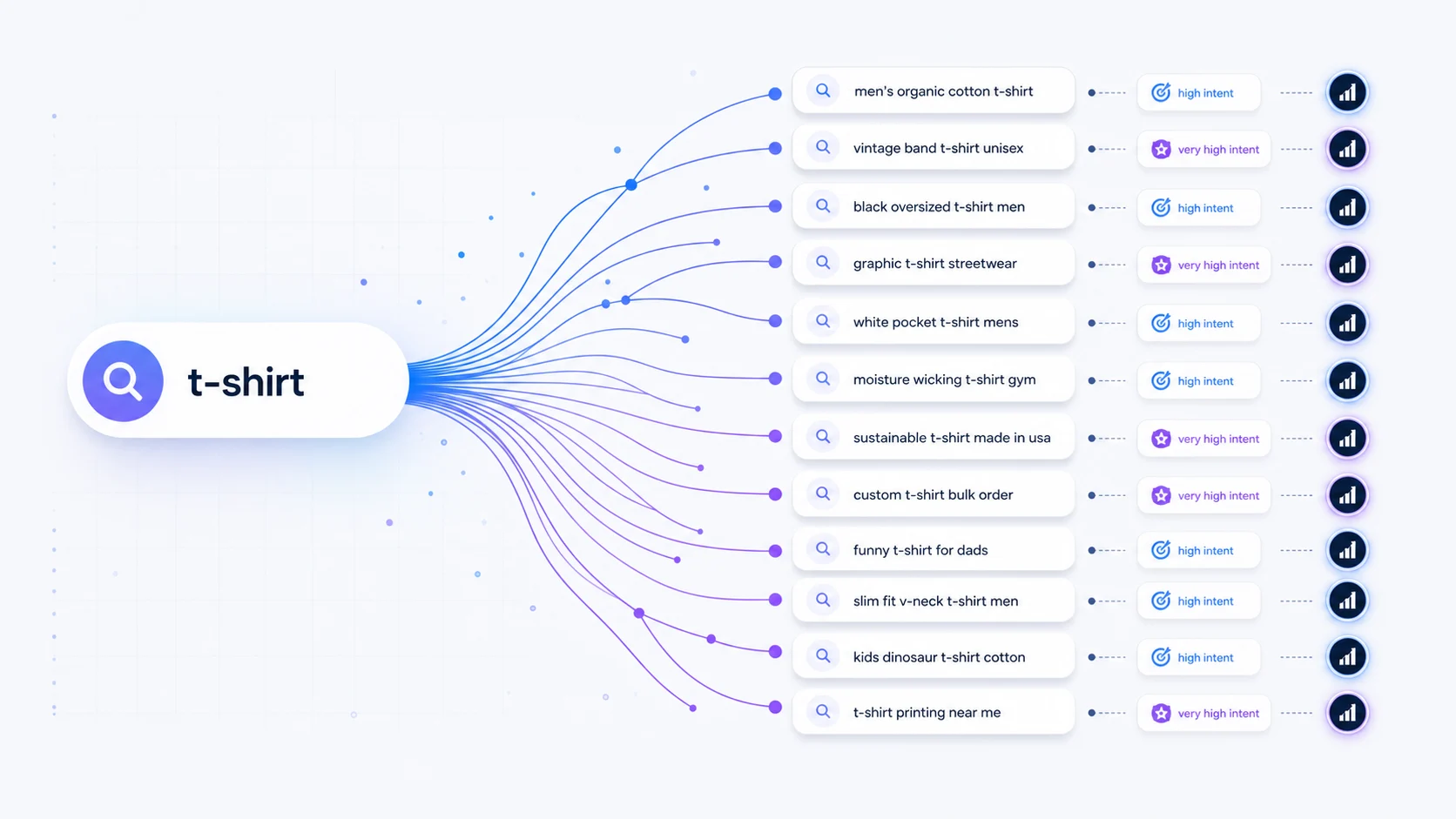 Long-tail keywords demand curve showing head terms vs long-tail keywords